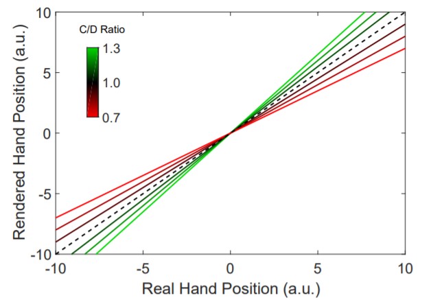 CDratio2